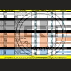 CPC4 Pinout Marking Template Laminated GHG14/GHG17/Cascadia